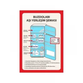 Aşı Dolabı Aşı Yerleştirme Talimatnamesi (A4) - 